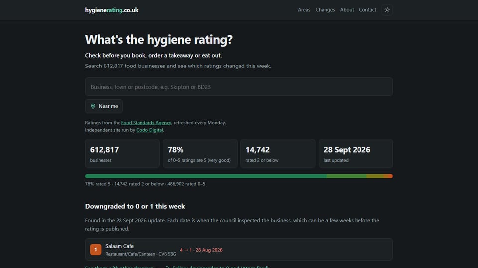 The hygienerating.co.uk home page, with a search box and a count of the businesses it covers.
